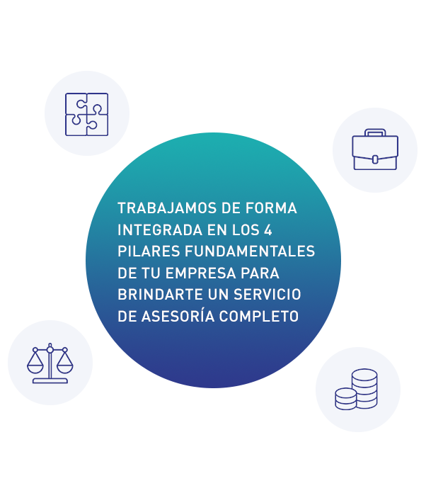 Gráfico de servicios ofrecidos por Corec